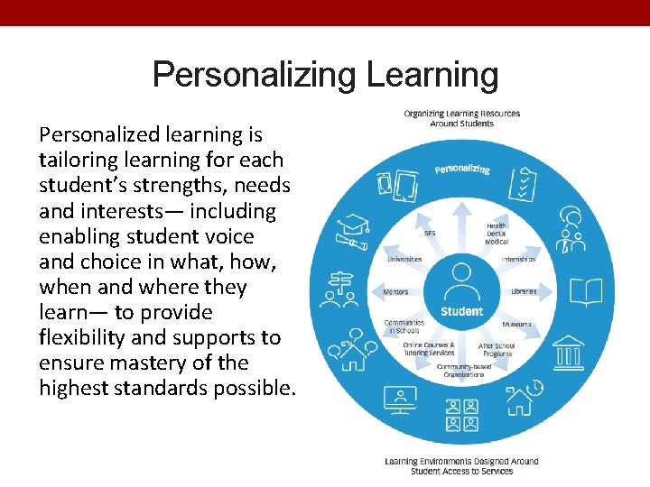 Personalizing Learning Personalized learning is tailoring learning for each student’s strengths, needs and interests—