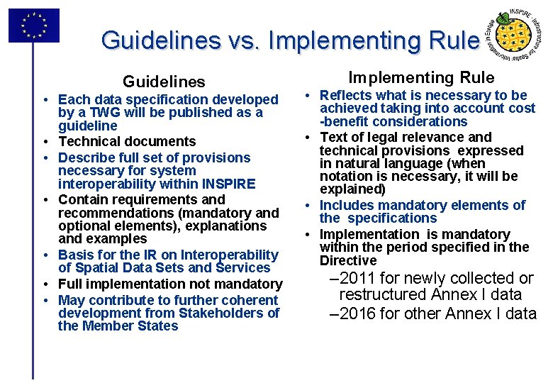 Guidelines vs. Implementing Rule Guidelines • Each data specification developed by a TWG will