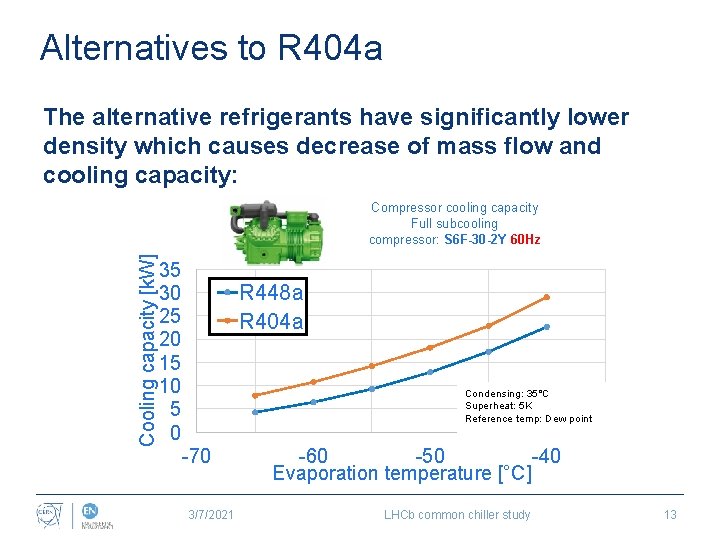 Alternatives to R 404 a The alternative refrigerants have significantly lower density which causes