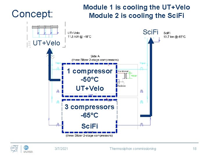 Module 1 is cooling the UT+Velo Module 2 is cooling the Sci. Fi Concept: