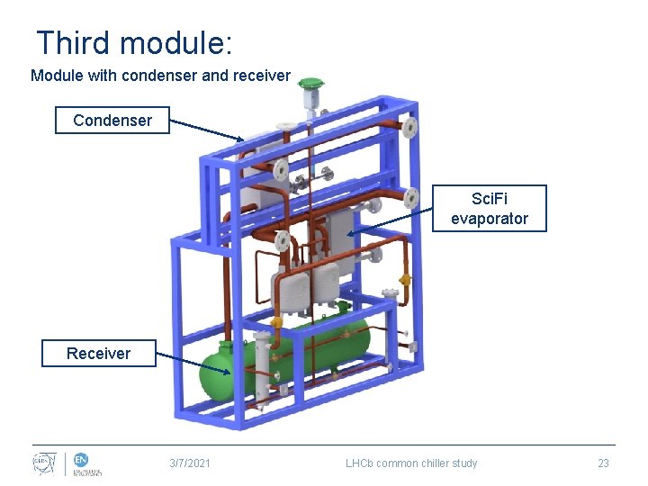 Third module: Module with condenser and receiver Condenser Sci. Fi evaporator Receiver 3/7/2021 LHCb