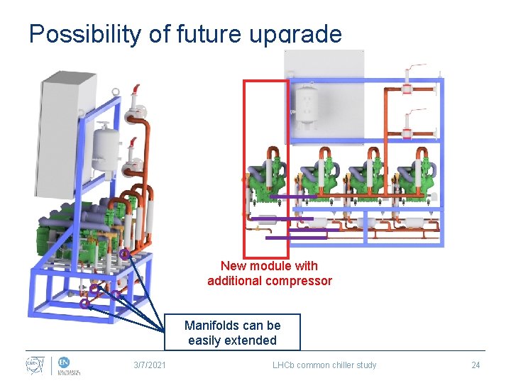 Possibility of future upgrade New module with additional compressor Manifolds can be easily extended