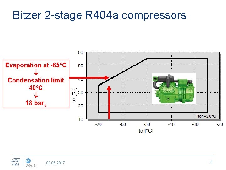 Bitzer 2 -stage R 404 a compressors Evaporation at -65°C Condensation limit 40°C 18