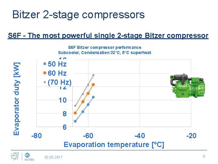 Bitzer 2 -stage compressors S 6 F - The most powerful single 2 -stage