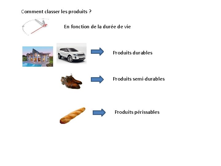 Comment classer les produits ? En fonction de la durée de vie Produits durables