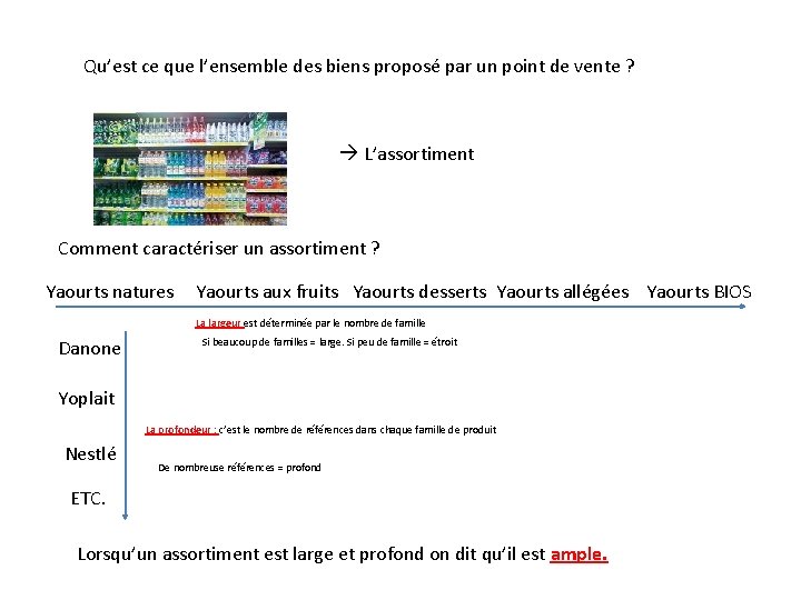 Qu’est ce que l’ensemble des biens proposé par un point de vente ? L’assortiment