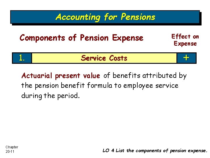 Accounting for Pensions Components of Pension Expense 1. Service Costs Effect on Expense +