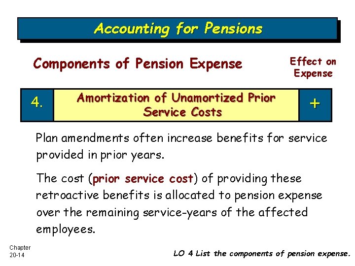 Accounting for Pensions Components of Pension Expense 4. Amortization of Unamortized Prior Service Costs