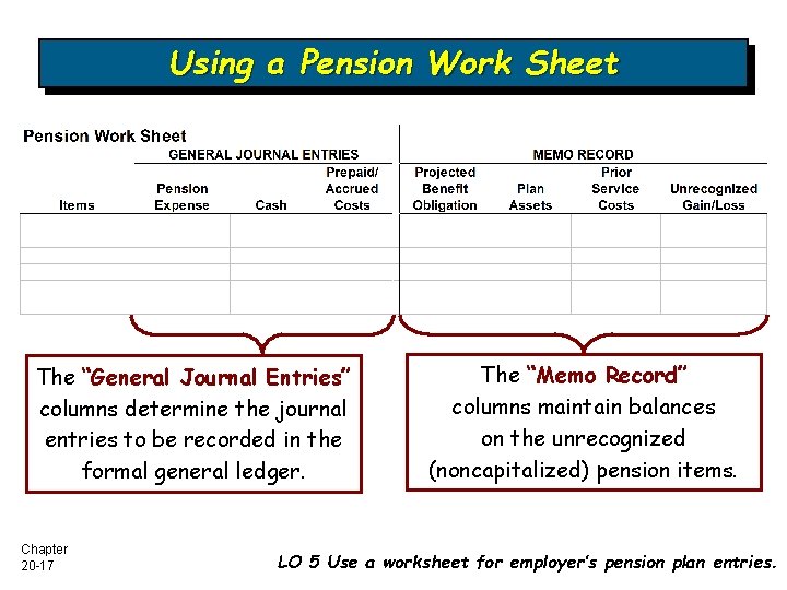 Using a Pension Work Sheet The “General Journal Entries” columns determine the journal entries
