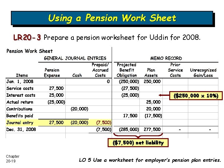 Using a Pension Work Sheet LR 20 -3 Prepare a pension worksheet for Uddin