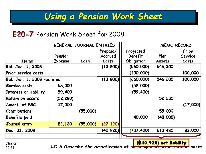 Using a Pension Work Sheet E 20 -7 Pension Work Sheet for 2008 Chapter