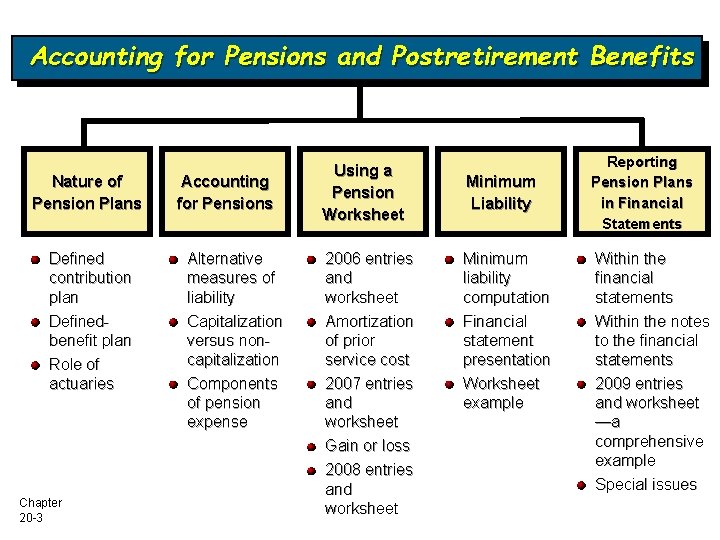 Accounting for Pensions and Postretirement Benefits Nature of Pension Plans Defined contribution plan Definedbenefit