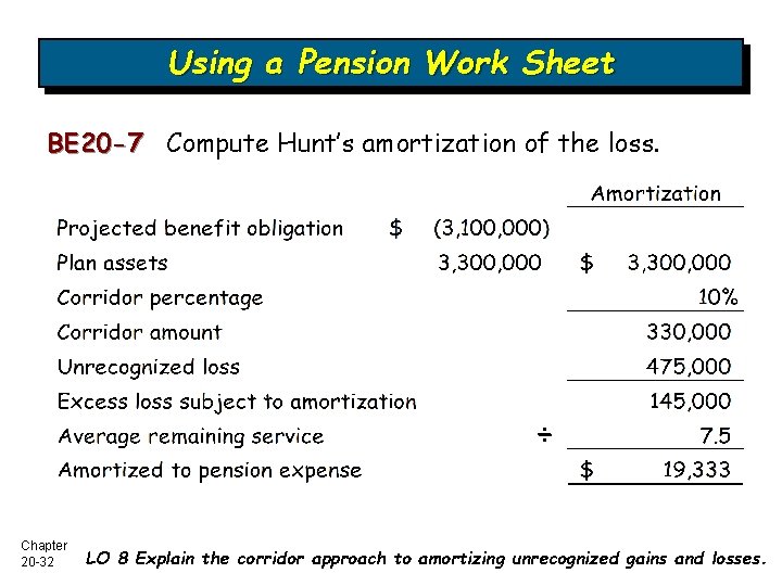 Using a Pension Work Sheet BE 20 -7 Compute Hunt’s amortization of the loss.