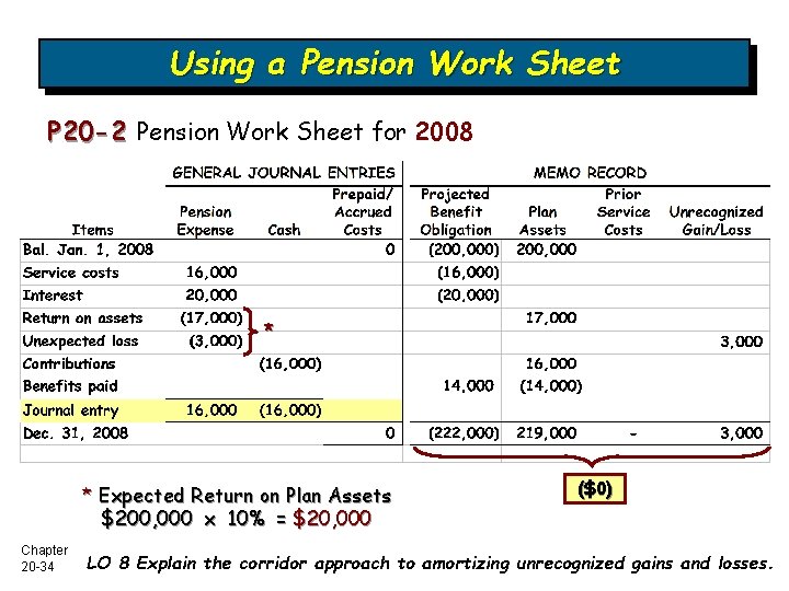 Using a Pension Work Sheet P 20 -2 Pension Work Sheet for 2008 *