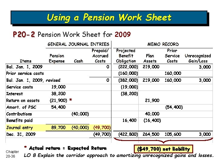 Using a Pension Work Sheet P 20 -2 Pension Work Sheet for 2009 *