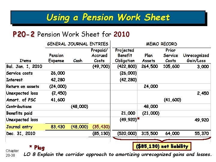 Using a Pension Work Sheet P 20 -2 Pension Work Sheet for 2010 *