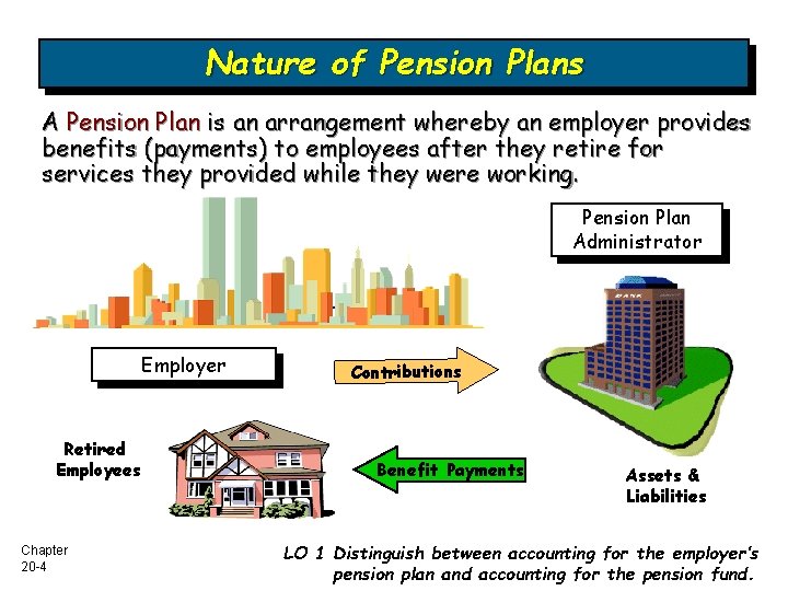 Nature of Pension Plans A Pension Plan is an arrangement whereby an employer provides