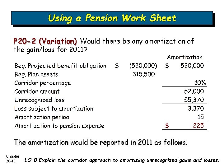 Using a Pension Work Sheet P 20 -2 (Variation) Would there be any amortization
