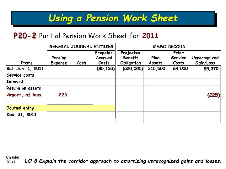 Using a Pension Work Sheet P 20 -2 Partial Pension Work Sheet for 2011