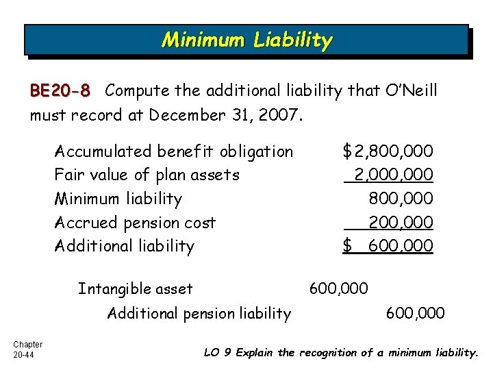 Minimum Liability BE 20 -8 Compute the additional liability that O’Neill must record at