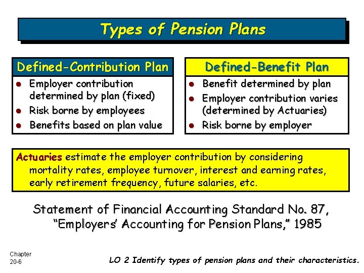 Types of Pension Plans Defined-Contribution Plan l l l Employer contribution determined by plan