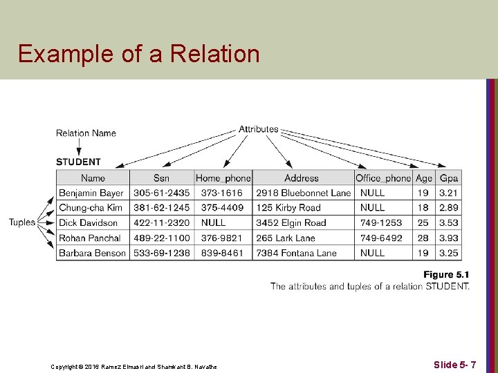 Example of a Relation Copyright © 2016 Ramez Elmasri and Shamkant B. Navathe Slide