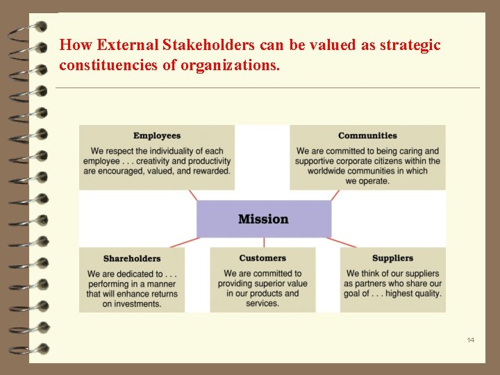 How External Stakeholders can be valued as strategic constituencies of organizations. 14 