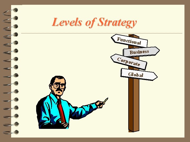 Levels of Strategy Functio nal Business Corp orate Global 