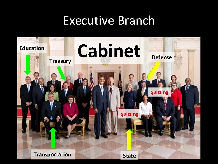 Executive Branch Education Treasury Cabinet Defense quitting Transportation State 