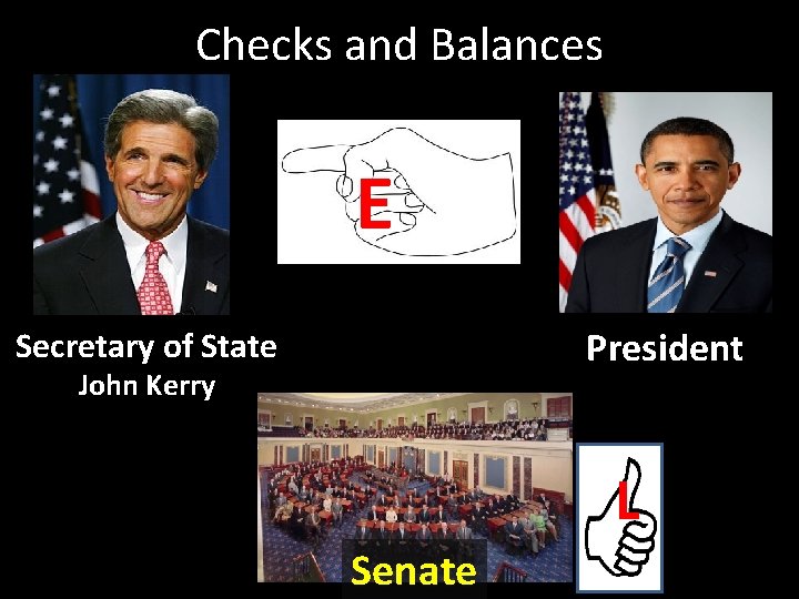 Checks and Balances E President Secretary of State John Kerry L Senate 