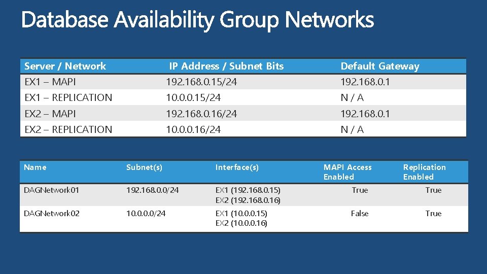 Server / Network IP Address / Subnet Bits Default Gateway EX 1 – MAPI