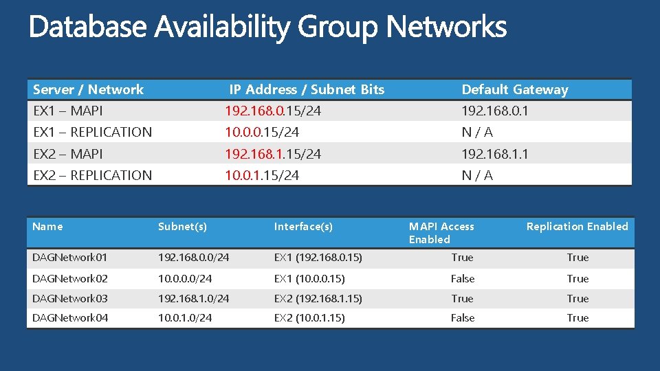 Server / Network IP Address / Subnet Bits Default Gateway EX 1 – MAPI