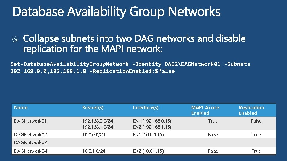 Set-Database. Availability. Group. Network -Identity DAG 2DAGNetwork 01 -Subnets 192. 168. 0. 0, 192.