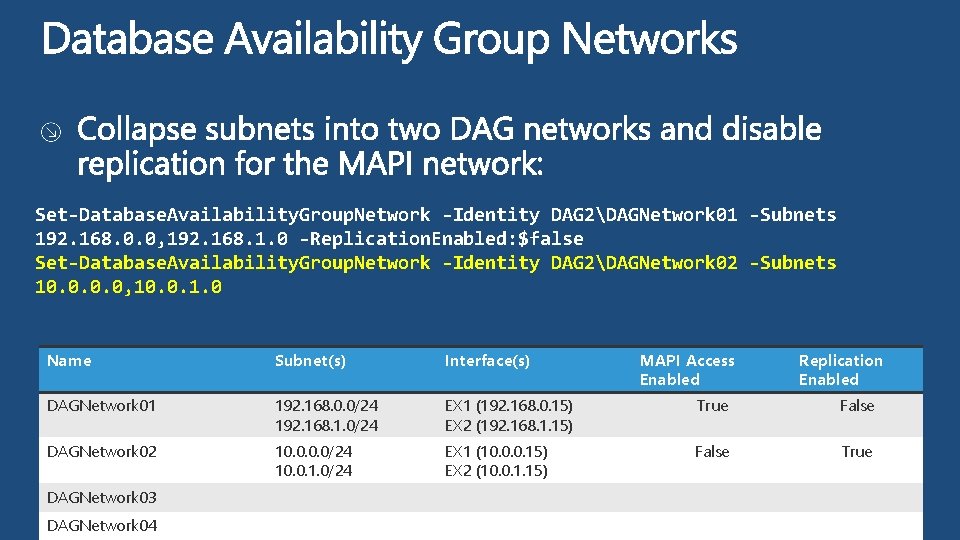 Set-Database. Availability. Group. Network -Identity DAG 2DAGNetwork 01 -Subnets 192. 168. 0. 0, 192.
