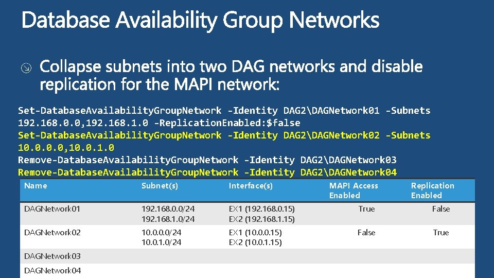 Set-Database. Availability. Group. Network -Identity DAG 2DAGNetwork 01 -Subnets 192. 168. 0. 0, 192.