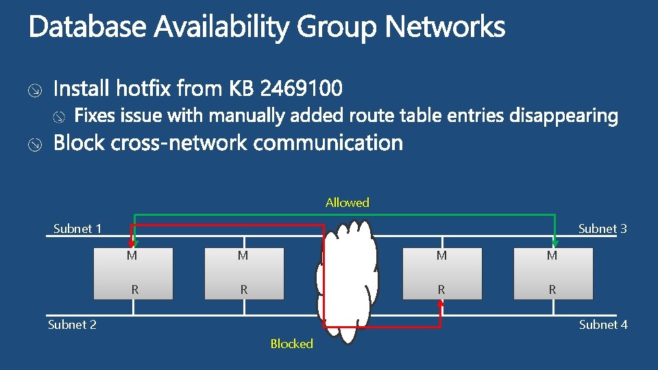 Allowed Subnet 1 Subnet 3 M M R R Subnet 2 Subnet 4 Blocked