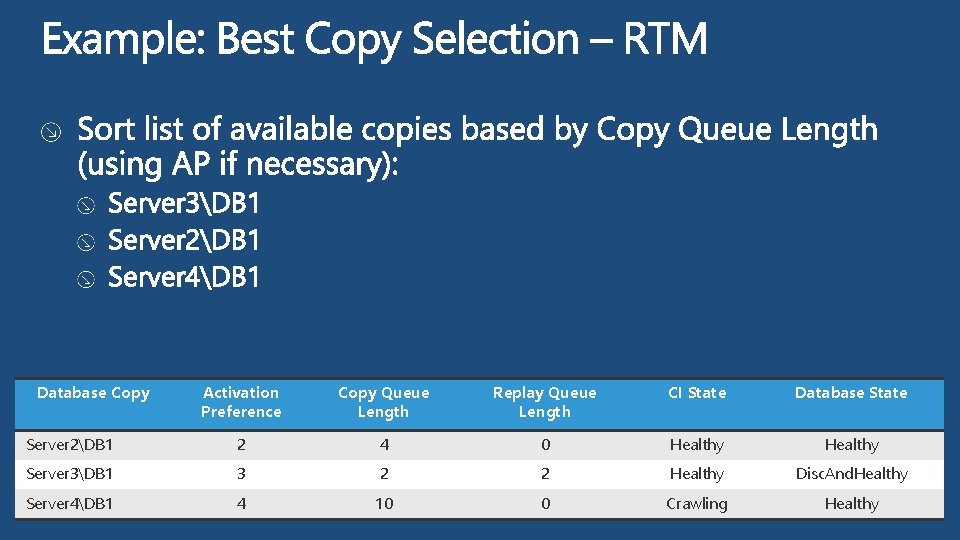 Database Copy Activation Preference Copy Queue Length Replay Queue Length CI State Database State