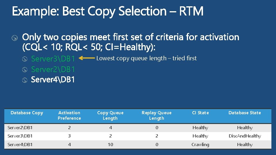 Server 3DB 1 Server 2DB 1 Database Copy Lowest copy queue length – tried