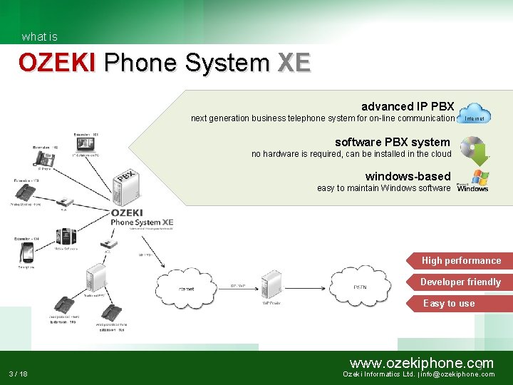 what is OZEKI Phone System XE get to know advanced IP PBX next generation