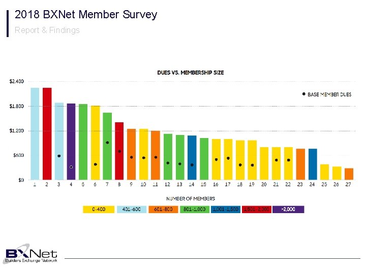 2018 BXNet Member Survey Report & Findings 