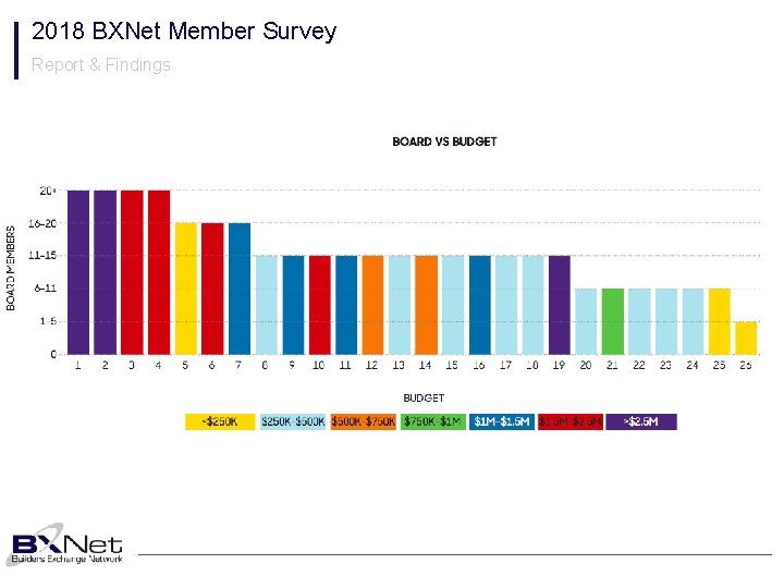 2018 BXNet Member Survey Report & Findings 