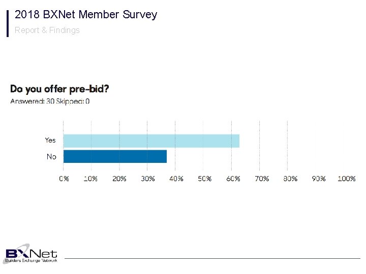 2018 BXNet Member Survey Report & Findings 