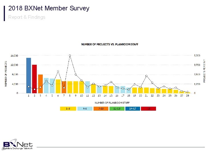 2018 BXNet Member Survey Report & Findings 