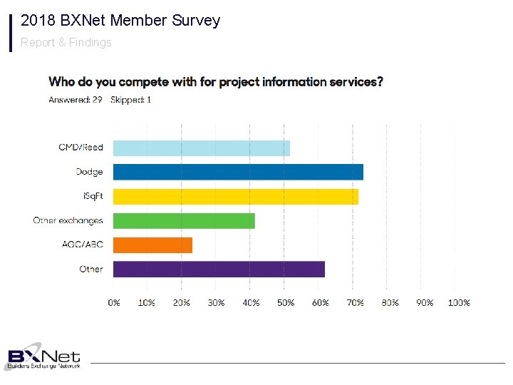 2018 BXNet Member Survey Report & Findings 