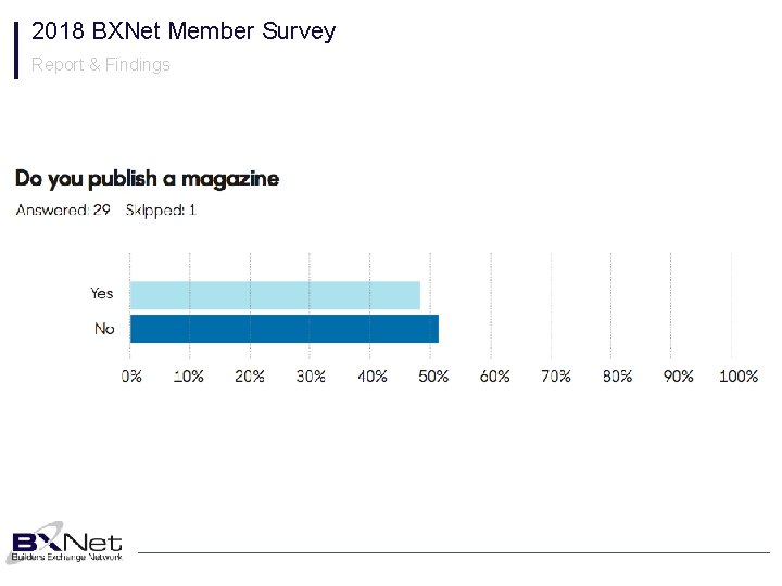 2018 BXNet Member Survey Report & Findings 