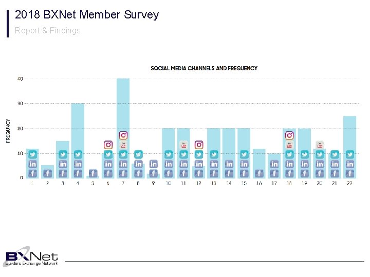 2018 BXNet Member Survey Report & Findings 