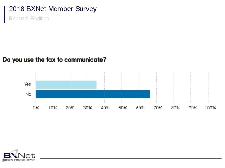 2018 BXNet Member Survey Report & Findings 