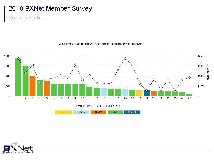 2018 BXNet Member Survey Report & Findings 