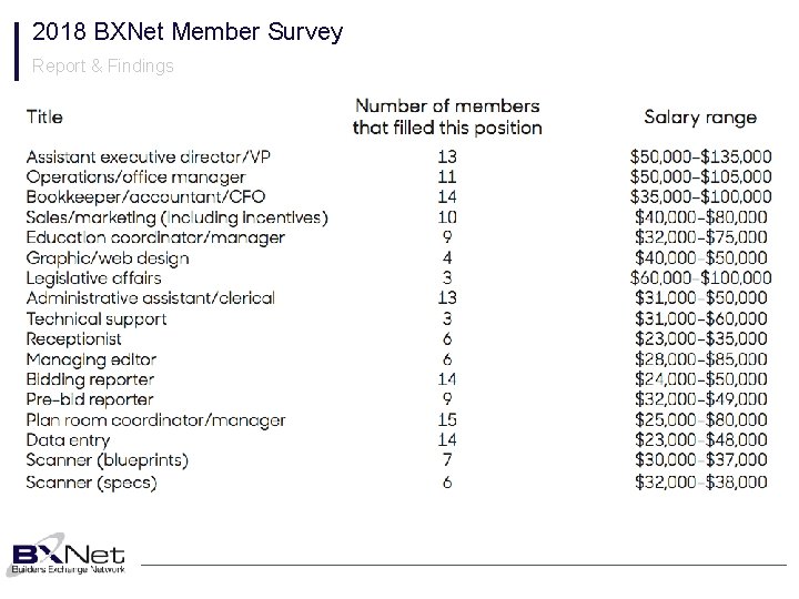 2018 BXNet Member Survey Report & Findings 