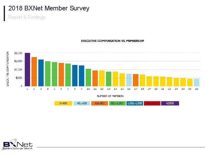 2018 BXNet Member Survey Report & Findings 